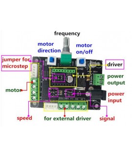 ماژول کنترل سرعت استپر موتور MKS PWM