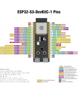 برد توسعه ESP32-S3 دارای Wifi و بلوتوث با تراشه CP2102