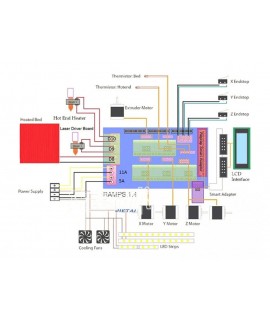 برد کنترلر پرینتر سه بعدی - RAMPS ورژن 1.4