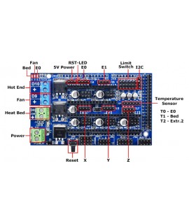 کنترلر پرینتر سه بعدی - RAMPS ورژن 1.6